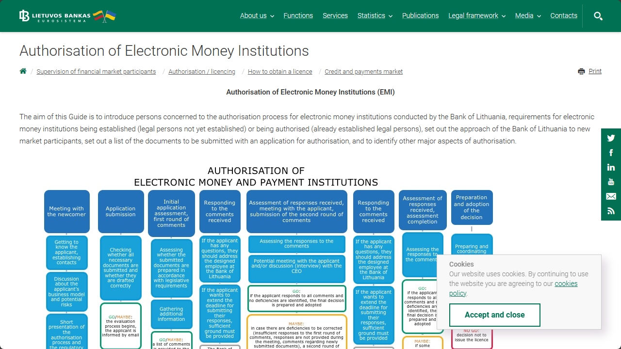 https://www.lb.lt/en/authorisation-of-electronic-money-institutions